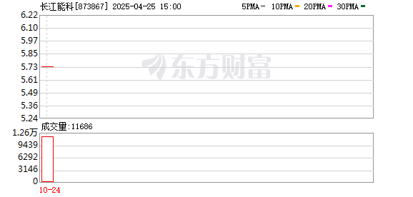 牛策略 长江能科IPO：业绩波动明显，突击分红存争议