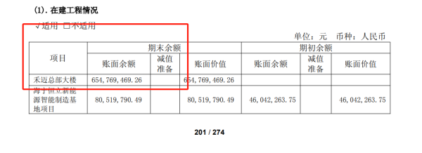美林资管 禾迈股份斥资10亿买地盖楼：48亿超募资金成&#34;圈地&#34;提款机？先买地再公告，信披决策是否合规？