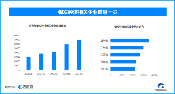 凯耀配资 新型退休俱乐部兴起 全国现存银发经济相关企业超36.7万家