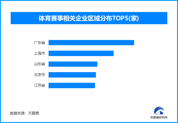 邦尼配资 大湾区赛事经济焕发新活力 全国现存体育赛事相关企业超72万家