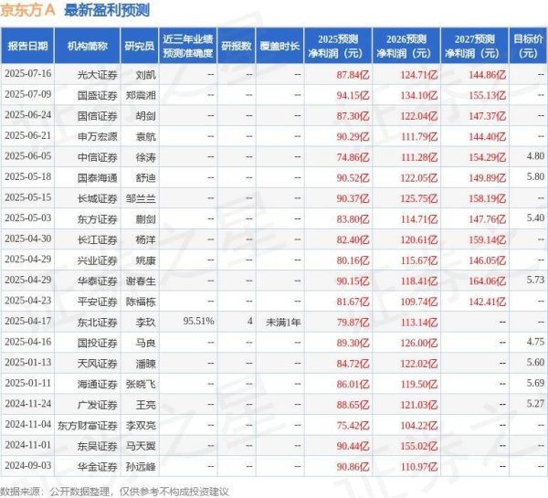 海通富配资 京东方Ａ：Throughline Capital投资者于7月29日调研我司