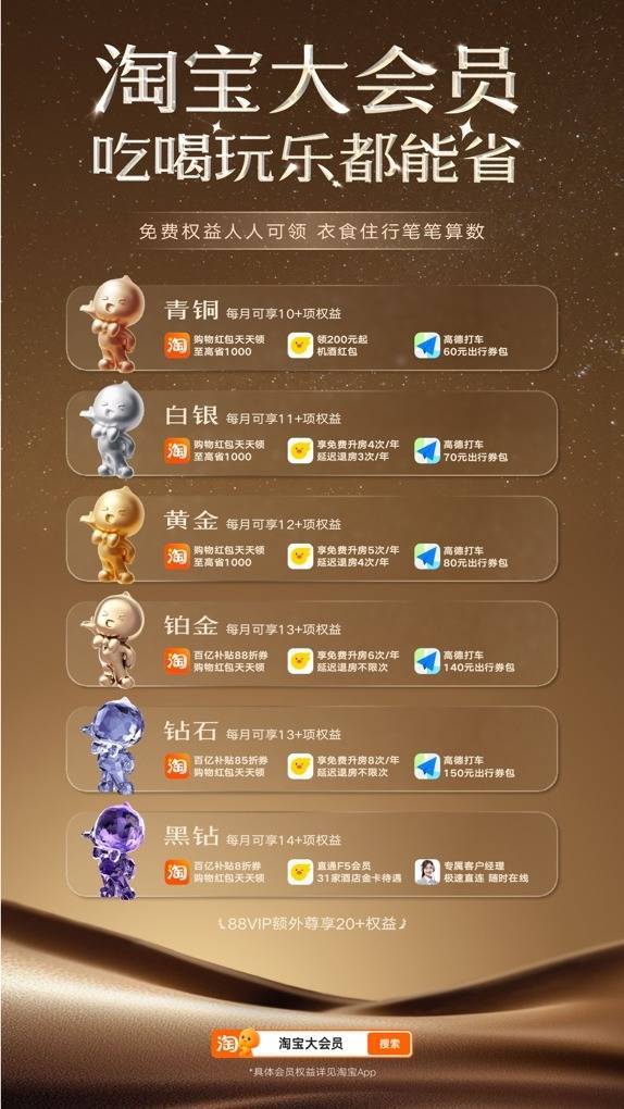 融易富配资 淘宝大会员上线！阿里系打通电商外卖与出行